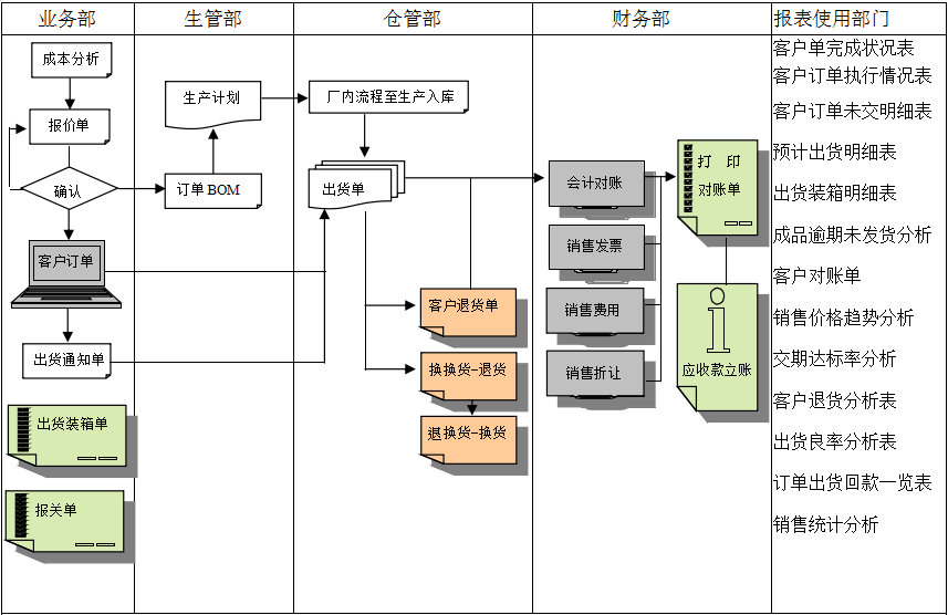 MRP II有几个特点?买球赛的网站-中国买球指南能否超越它?